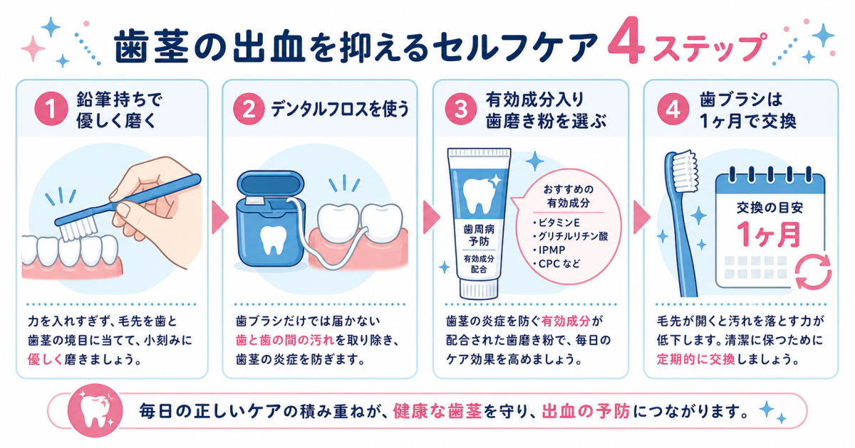 なぜ血が出る?歯ブラシ時に歯ぐきが出血する4つの主な原因
