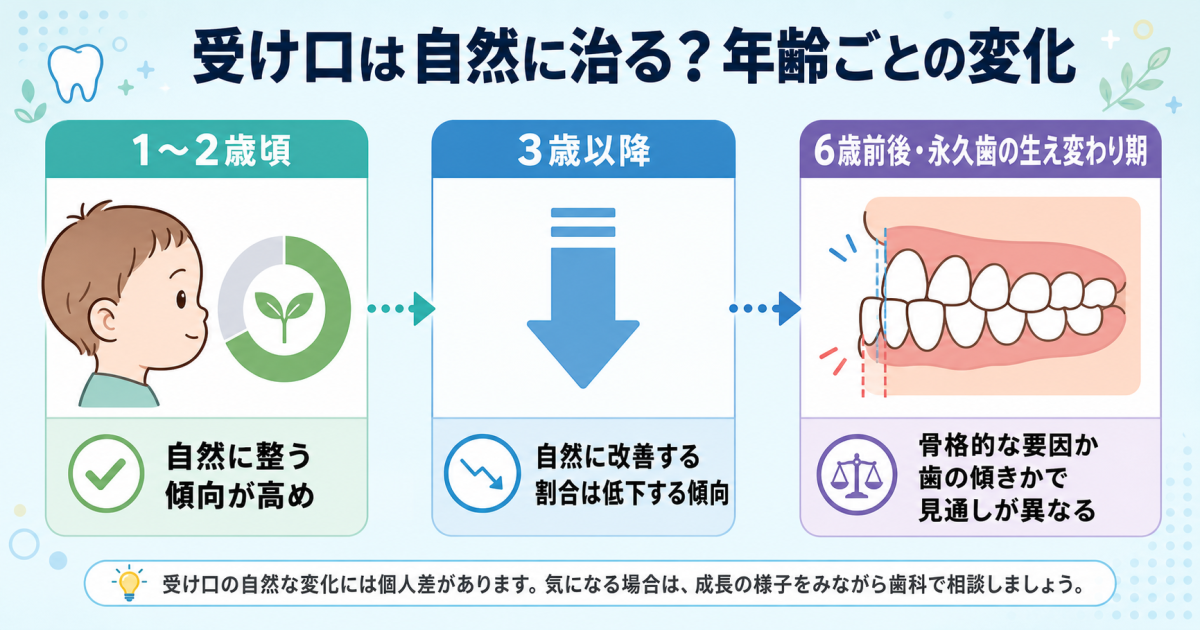 6歳頃の受け口は自然に治る?年齢ごとの変化と自己流対策の注意点