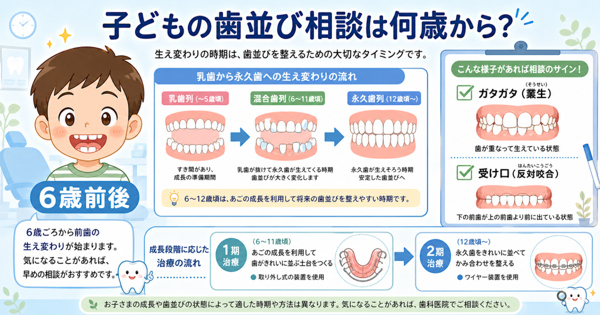 子どもの歯並び相談は何歳から？6歳のガタガタ・受け口の判断基準