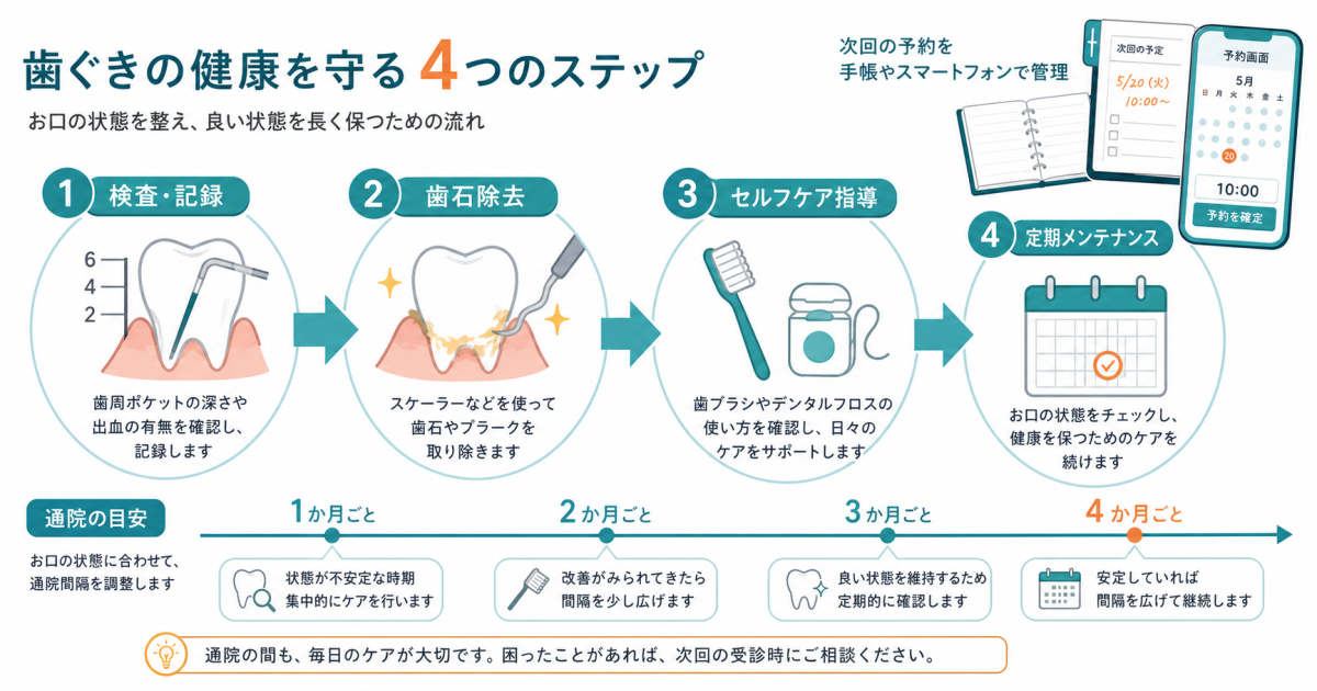 仕事の隙間時間で実践できるビジネスパーソンのための時短オーラルケア