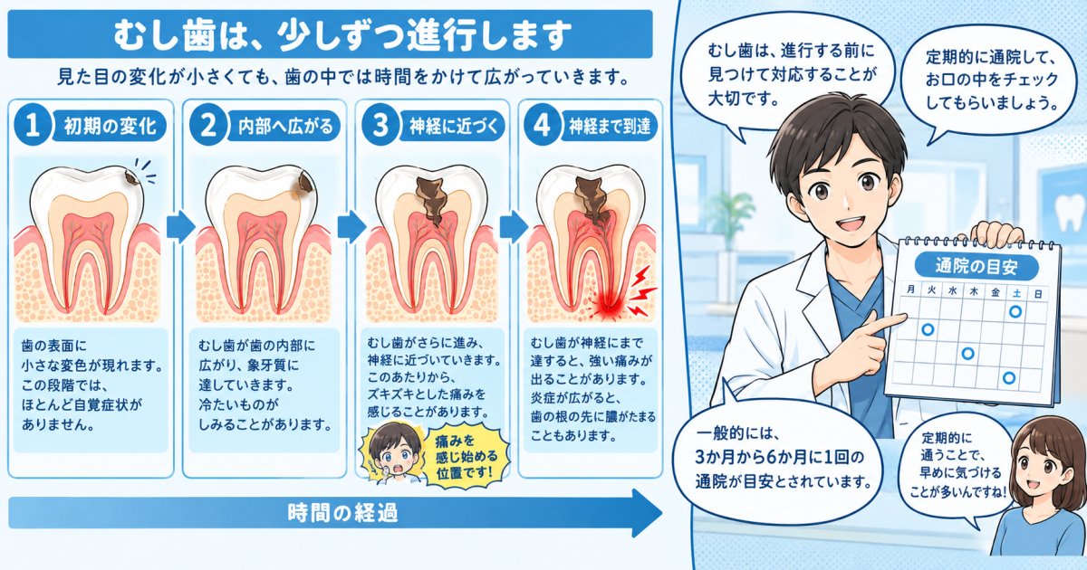 「年1回の受診」や「違和感が出てからの受診」に潜む落とし穴