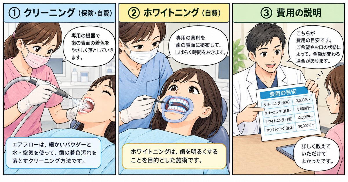 相談後に選べる処置の種類と当日発生する費用の目安