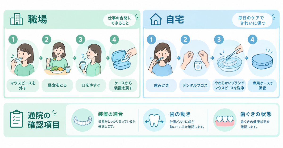 仕事・育児の合間に続けられる口腔ケアと通院
